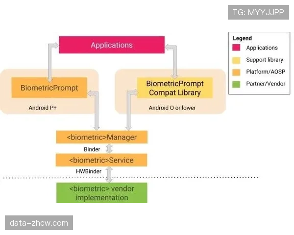 生物识别技术简化服务流程 实现身份验证与无感支付一体化